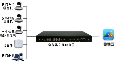 校园广播系统解决方案