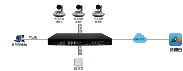 校园广播系统