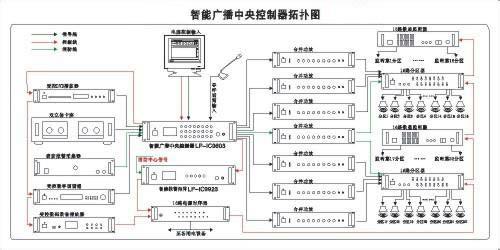 广播系统设计图