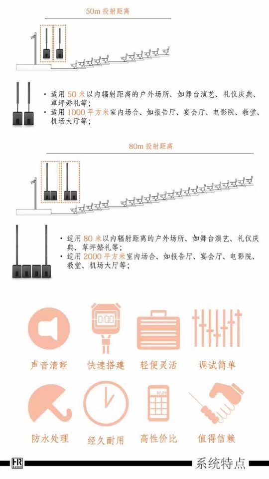 数字广播系统