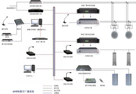 数字广播系统