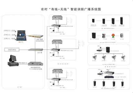 农村智能广播系统