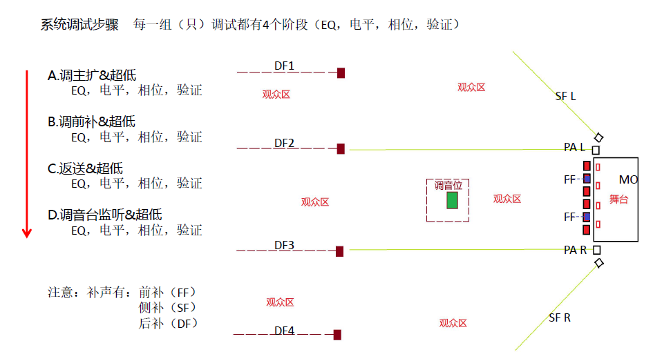 专业音响设备步骤.png