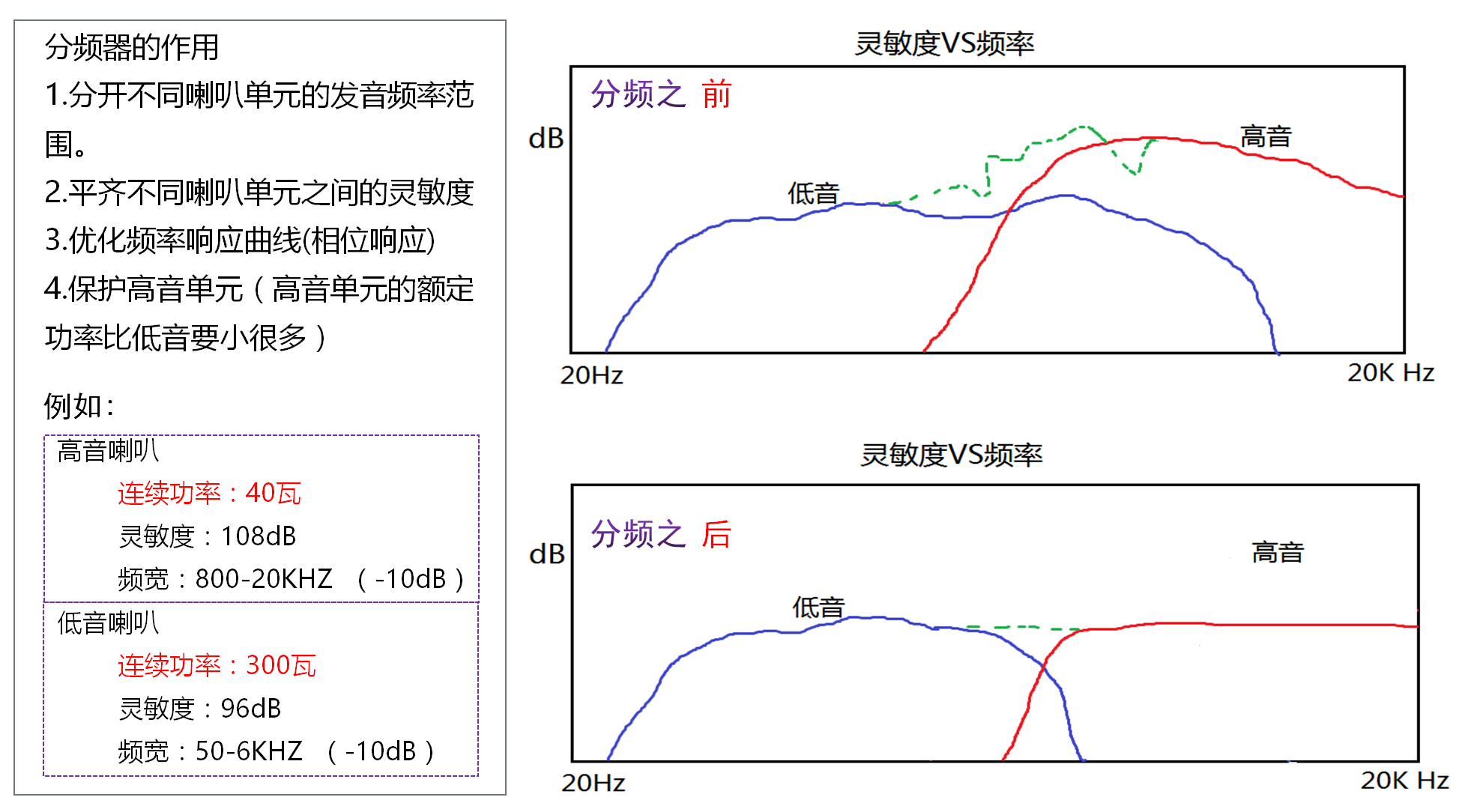 音箱分频器的作用.png