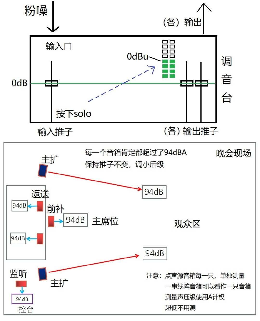 音响系统电平校正.jpg