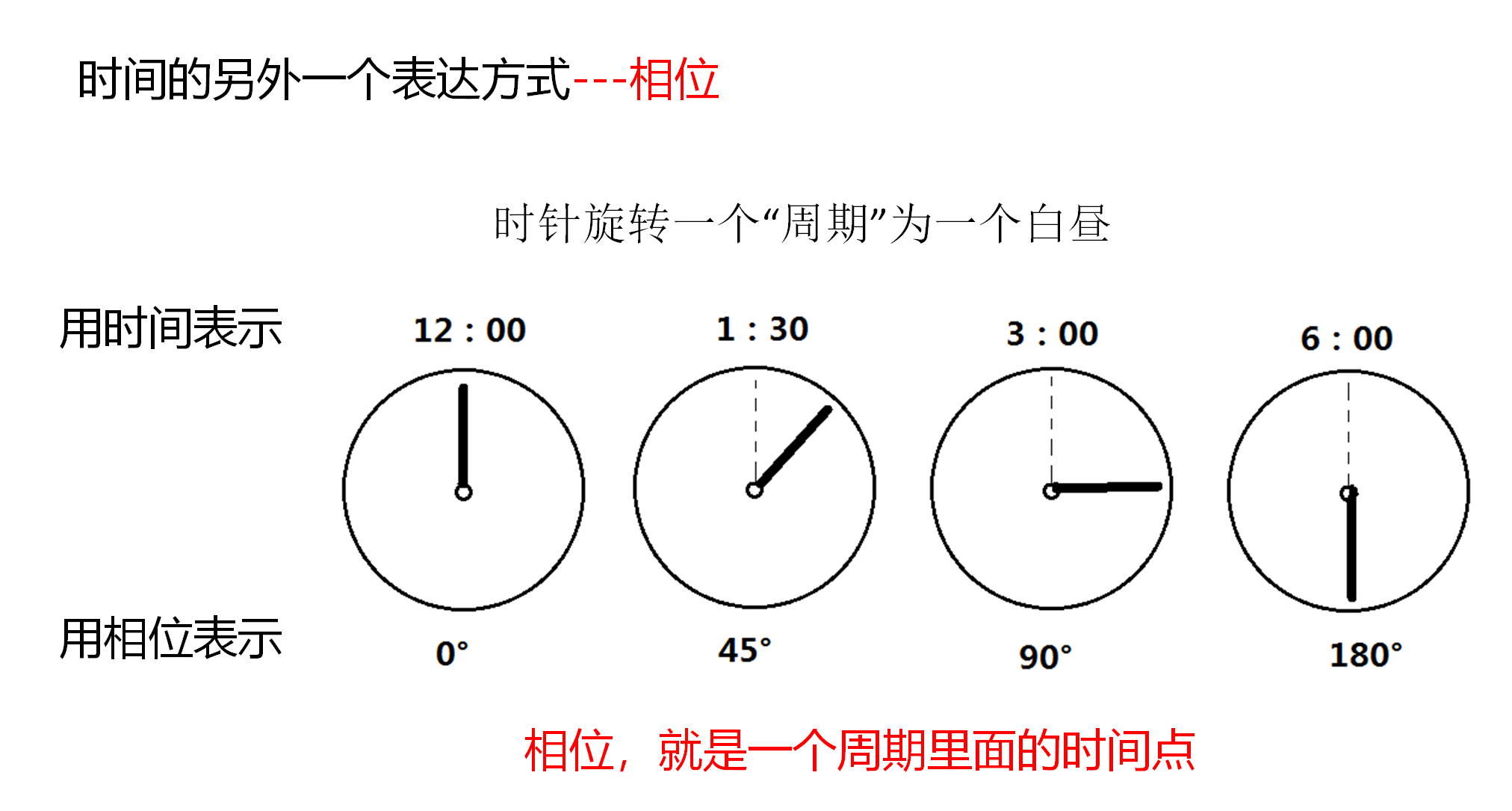 音箱的相位.png