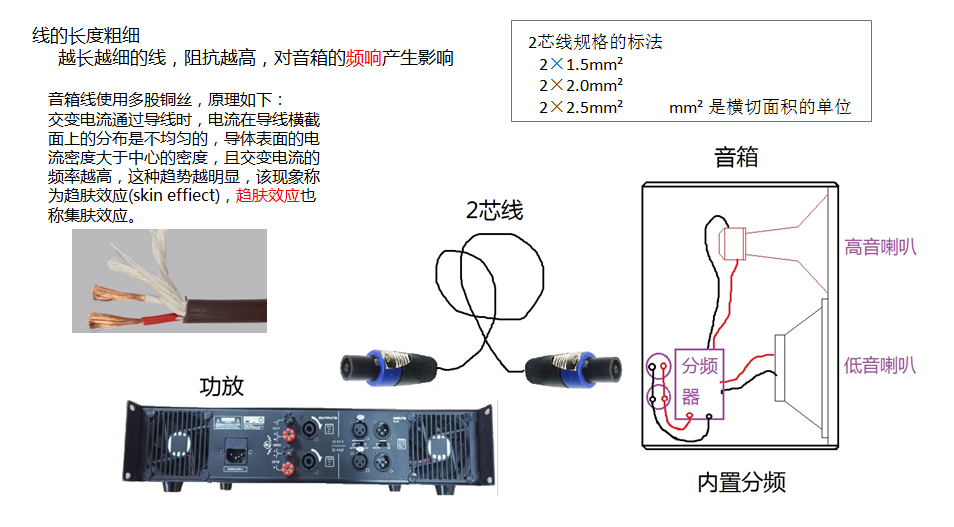 音箱线的规格.png